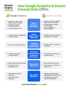 a table with three different types of search engine and how google's data differ