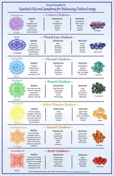 Essential Oils For Chakras, Chakra Balancing Essential Oils, Chakra Chart, Chakra Health, Chakra Energy, Energy Healing Spirituality, Chakra Yoga, Seven Chakras, Crystal Healing Stones