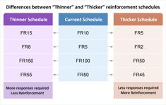 the differences between time and ticket enforcement schedules for each student in their class, from fr0 to fr0