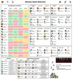 the alchemy quick reference chart is shown in full color and contains many different items