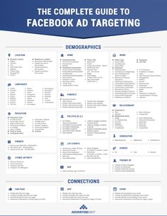 the complete guide to facebook ad marketing infographics for your business and company, including