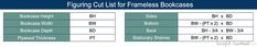 a table with the names and numbers of different types of business items in each section