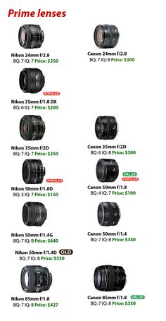 the different cameras are shown in this diagram, and each one has its own lens