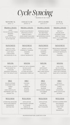 How to cycle sync in order to nourish, and be in tune with your body’s needs, during your menstrual cycle. Productivity, diet, social life, skincare etc. Little Ray Of Health, Menstruation Cycle, Wellness Ideas, Cycle Syncing, Moon Cycle, Art Design Ideas