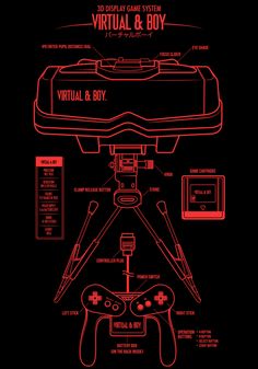 the virtual and boy game system is shown in red on a black background, with instructions for