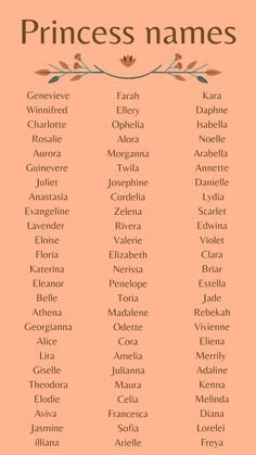 the names of princess names in english and spanish