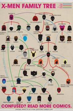 the x - men family tree