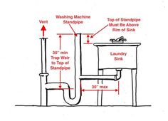 a diagram showing the parts of a bathroom sink