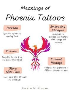 the meanings of phoenix tattoos are shown in this graphic above it's description