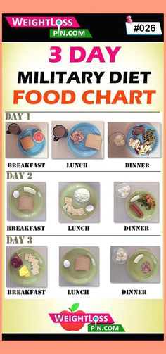 3 Day Military, Diet Food, 10 Pounds, Diet Tips, The 3, Diet Plan, Potato, Asos, Diet