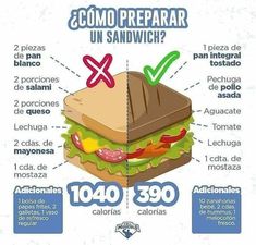 a poster with an image of a sandwich and the words'como preparar un sandwich? '