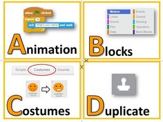 four different types of animated blocks with captions and pictures on them, all in yellow