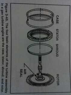 an instruction manual for how to use a rotary wheel