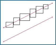 a line that is going up the side of a stair case with two red arrows