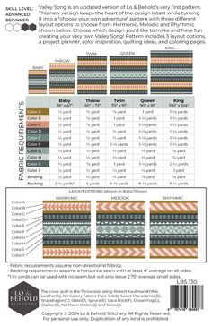 an info sheet showing the different colors and patterns in each section of the page, with text