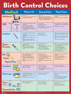 the birth control choices poster is shown in red and blue with instructions on how to use it