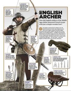 Looking for a visually engaging and informative resource to teach your students about the English archer during the Middle Ages? Look no further than our full-colour poster! This high-resolution digital copy features stunning artwork and detailed descriptions of the equipment used by English archers, including the longbow, quiver, arrow tips, and more. Your students will love learning about the clothing and gear worn by these skilled warriors, including the helmet, gambeson, and finger tab.Ideal for classroom displays, this poster is printable up to size A2 and in hi-resolution up to 600 PPI. Whether you're teaching a lesson on medieval warfare or simply want to inspire your students with the bravery and skill of the English archer, this poster is the perfect addition to your teaching reso English Longbow, Medieval Archer, Historical Armor, Medieval Life, Bow And Arrow, Knight Armor, English History, Medieval Armor