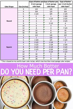 an image of how much batter do you need per pan?