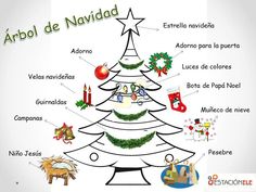 an image of a christmas tree with spanish words in the language and pictures on it