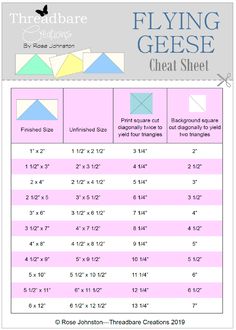 the flying geese heat sheet is shown in pink, blue and green with instructions for how to