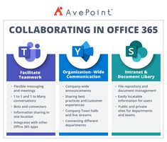 three different types of collaboration in office 365