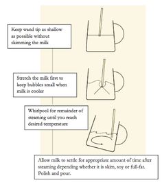 instructions for how to use an electric toothbrush