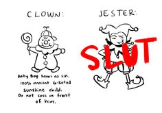 Cursed Clown Images, Cute Clown Art, Dark Clowncore, Jester Oc, 2022 Costumes, Clown Ideas, Brian Gordon, Clown Meme, New Cartoons