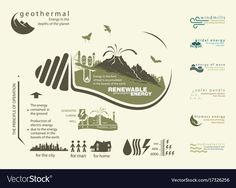 an energy info sheet with icons and symbols for the power plant, water source and other things