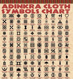 an old poster with various symbols on it's back side and the words adnkra cloth symbol chart