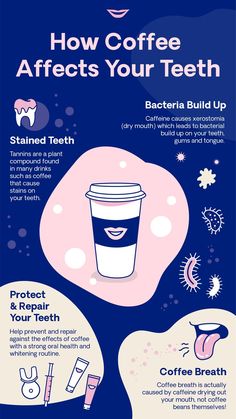 Dental Posts, Dental Facts, Dental Marketing, Oral Care Routine, Gum Care, Stained Teeth, Oral Health Care, Tooth Decay, Oral Hygiene