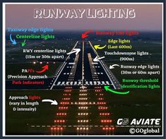 an airport runway with all the lights on and directions to different locations around it at night