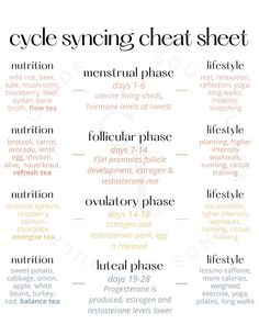 Regulate Cycle Naturally, How To Sync Your Cycle, Four Stages Of Menstrual Cycle, Phases Of Your Menstrual Cycle, Different Cycle Phases, Foods To Support Menstrual Cycle, Cycle Syncing Chart, Menstrual Cycle Explained, Cycle Self Care