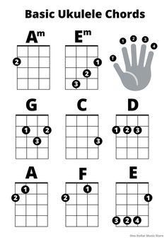 the basic ukulele chords for guitar