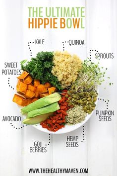 the ultimate guide to eating healthy food on a plate with info about its ingredients and how to use it