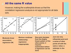 the scatter plot shows that data sets are not as important to each other, but they