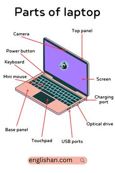 Parts of Laptop Names Laptop Parts Name, Laptop Knowledge, Programming Tips, Programming Languages Wallpaper, Laptop Art, Parts Of Computer, Basic English Grammar Book, Basic Computer Programming, Coding Lessons