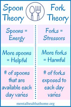 Fork Theory, Spoon Theory, Codependency Recovery, Brain Connections, Spoonie Life, Ehlers Danlos Syndrome, Todo List, Chronic Condition