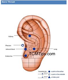 For Sore Throat, Massage Points, Persistent Cough, Best Massage