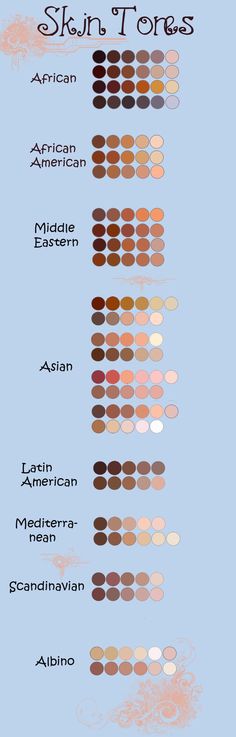 an image of skin tones chart for different types of hair colors and shapes, with the words skin tones on each side