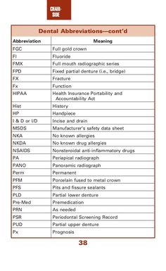 Dental Terminology