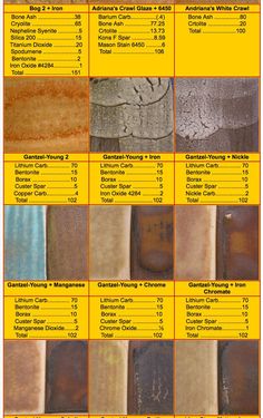 the color chart for different types of paint