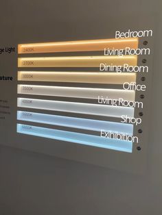 an information board displaying different types of lighting