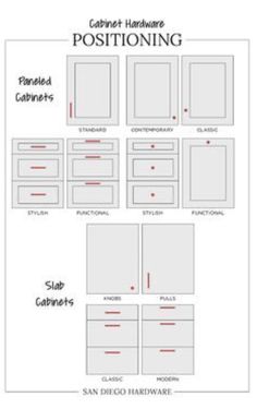 the cabinets are labeled in red and white, with instructions for different positions to put them on