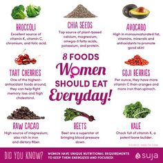 Anti Oxidant Foods, Food Health Benefits, Diet Foods, Cherry Tart, Healthy Vegetables, Food Facts, Goji Berries, Foods To Eat, Health And Nutrition