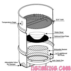 the diagram shows how to use an outdoor grill