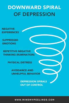 A downward spiral of depression can be exhausting if you aren Spiralling Out Of Control Quotes, Negative Thought Spiral, Spiraling Out Of Control Quotes, Spiraling Thoughts, Schema Therapy, Therapeutic Worksheets, The Downward Spiral, Counselling Tools, Control Quotes