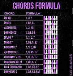 the chart for chords formula, which shows how many different styles are used to play