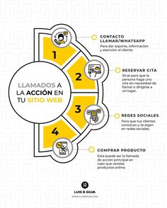 the spanish version of la acccion en tu sitio web is shown in this diagram