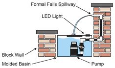 an image of a brick wall with different parts labeled in the diagram below and above it