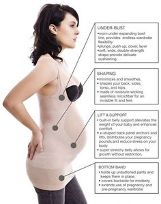 a pregnant woman with her stomach exposed and labeled in the words under - bustt